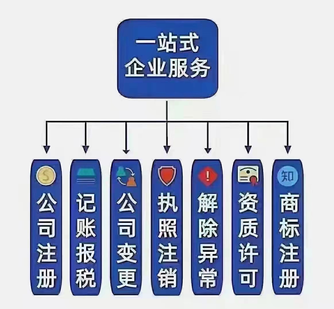 开封市建筑企业办理施工许可证变更需要哪些材料？